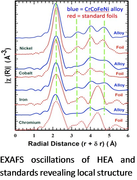 example of graph from Sprunger's research